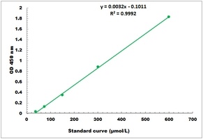 Lactate Dehydrogenase Assay Kit