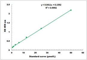 NADP Assay Kit