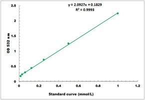 Lipid Peroxidation (MDA) Assay Kit