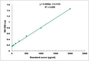 BCA Protein Assay Kit