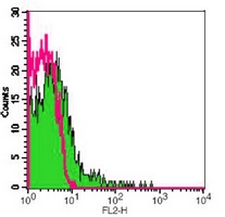 Human Ig light chain Lambda antibody