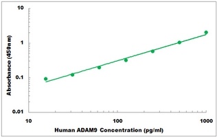 Human ADAM9 ELISA Kit