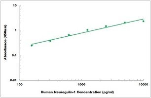 Human Neuregulin-1 ELISA Kit