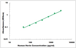 Human Hevin ELISA Kit