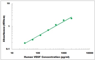 Human VEGF ELISA Kit