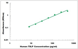 Human TSLP ELISA Kit