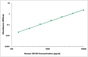 Human CD154 ELISA Kit