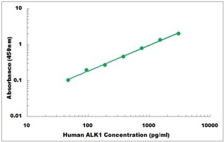 Human ACVRL1 ELISA Kit