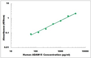 Human ADAM15 ELISA Kit