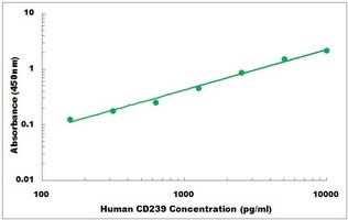 Human BCAM ELISA Kit