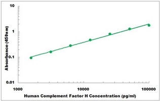 Human CFH ELISA Kit