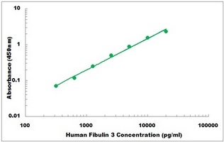 Human EFEMP1 ELISA Kit