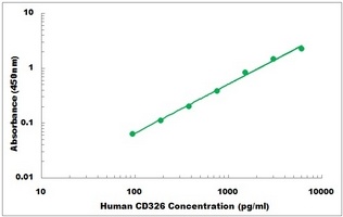 Human EpCAM ELISA Kit