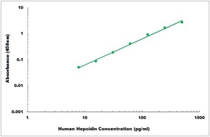 Human Hepcidin-25 ELISA Kit