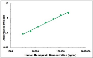 Human HPX ELISA Kit