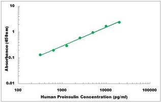 Human INS ELISA Kit