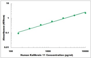 Human KLK11 ELISA Kit