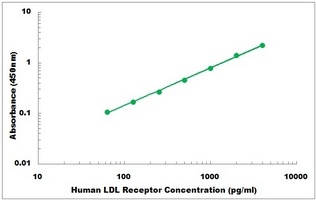 Human LDLR ELISA Kit