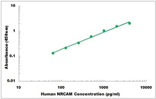 Human NRCAM ELISA Kit