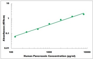 Human PRSS27 ELISA Kit