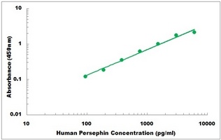 Human PSPN ELISA Kit