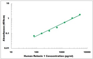 Human RLN1 ELISA Kit