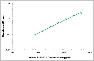 Human S100A12 ELISA Kit