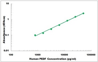 Human PEDF ELISA Kit