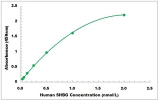 Human SHBG ELISA Kit