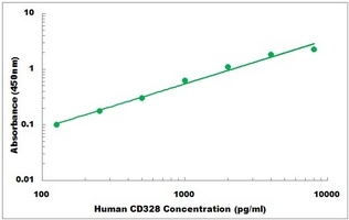 Human SIGLEC7 ELISA Kit