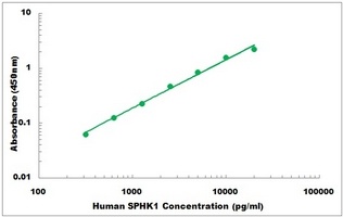 Human SPHK1 ELISA Kit