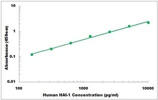 Human SPINT1 ELISA Kit