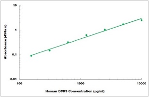 Human TNFRSF6B ELISA Kit