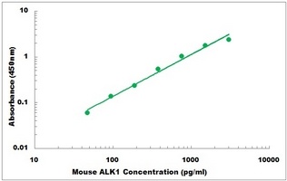 Mouse ACVRL1 ELISA Kit