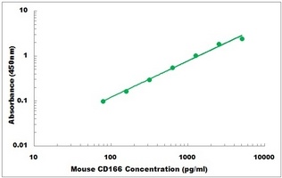 Mouse ALCAM ELISA Kit