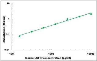 Mouse EGFR ELISA Kit