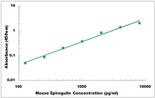 Mouse EREG ELISA Kit