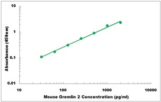 Mouse GREM2 ELISA Kit