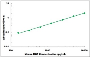 Mouse IL6 ELISA Kit