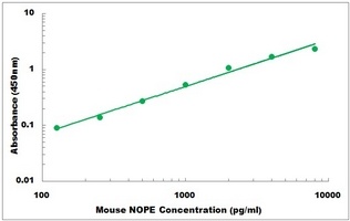 Mouse IGDCC4 ELISA Kit