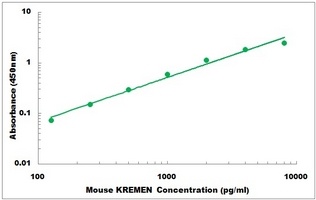 Mouse KREMEN1 ELISA Kit