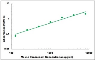 Mouse PRSS27 ELISA Kit