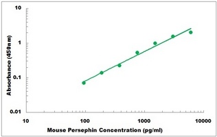 Mouse PSPN ELISA Kit