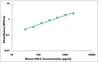 Mouse SPINT2 ELISA Kit