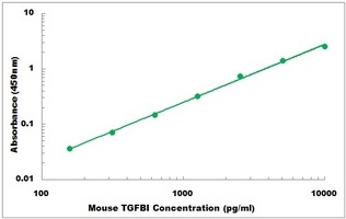 Mouse TGFBI ELISA Kit