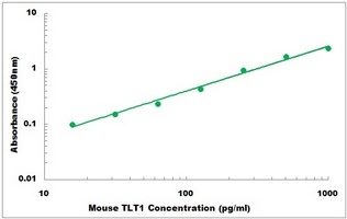 Mouse TREML1 ELISA Kit