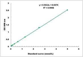 NADPase Microplate Assay Kit