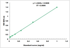 Starch Microplate Assay Kit