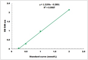 Alpha-Amylase Microplate Assay Kit