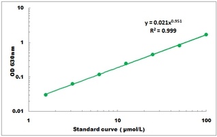 Aniline 4-Hydroxylase Microplate Assay Kit